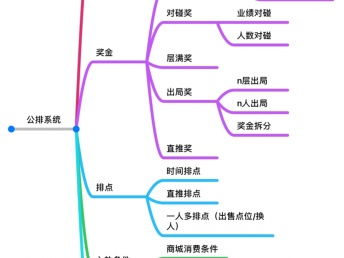 图 双轨直销系统是什么 双轨制直销系统源码 定制开发直销系统 广州网站建设推广