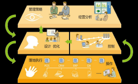 企业网站定制化开发