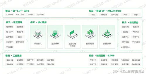 2024年工业互联网平台排名,哪家比较好