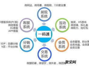 企业渠道防窜货系统定制