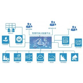 物联网iot管理系统-漫云科技-交易平台源码开发定制开发