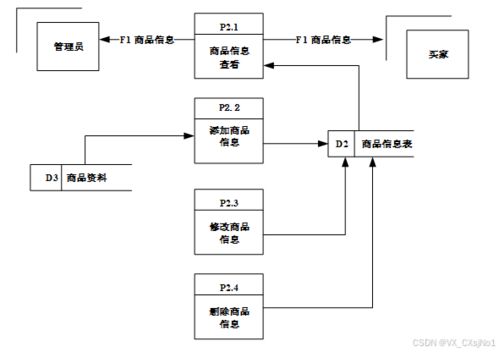 免费送源码 java ssm mysql springboot蛋糕店网站 计算机毕业设计原创定制