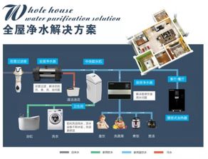 市场精英净水器十大品牌洛恩斯的经营之道